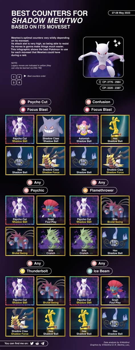 Shadow Mewtwo Counter Guide – Pokemon Go Shadow Mewtwo: Counters and