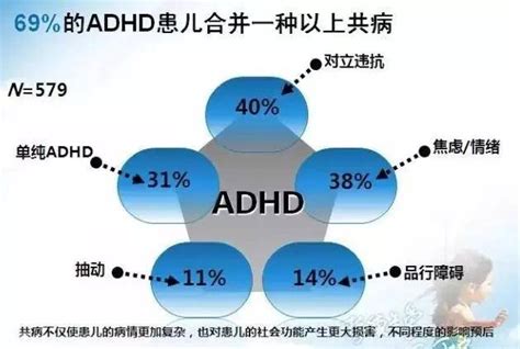 什么是多动症成都儿童多动症医院的专家门诊是哪 活动