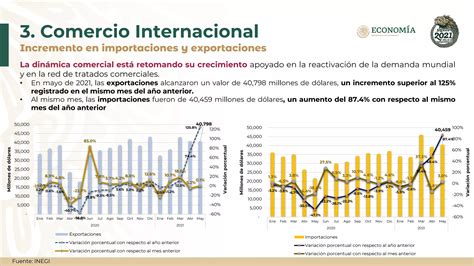 Plan De Reactivacion Economica Indicadores 110821 Pdf