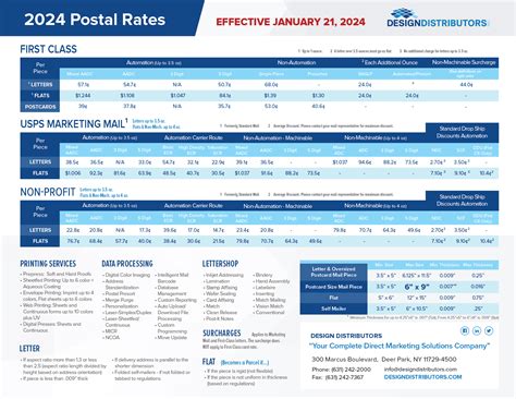 2024 New Postage Rate Chart Andee Beverly