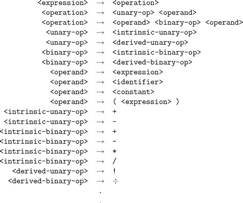 Binary Operator Overloading In C Program