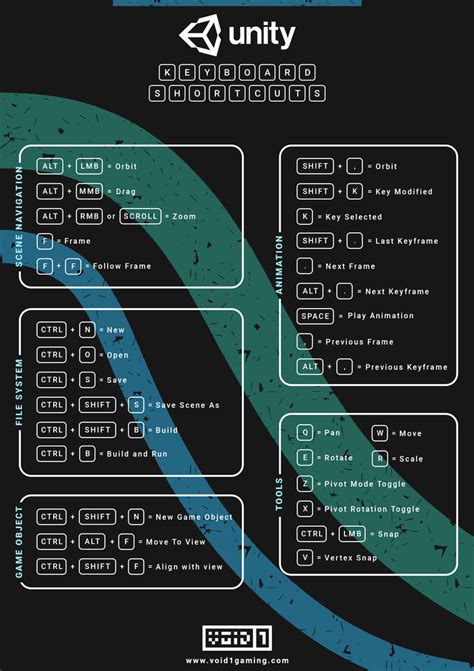 Unity Keyboard Shortcuts