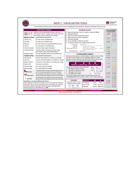 Excel For Data Visualization | PDF