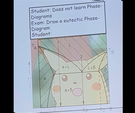 Organic Chemistry Memes Reddit