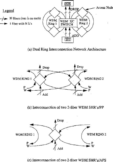 Figure 1 From Wavelength Selective Cross Connect Architecture