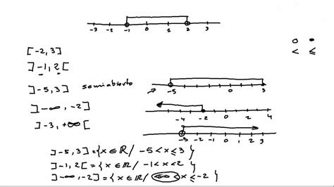 Ejemplo De Intervalo Abierto Groupukraine