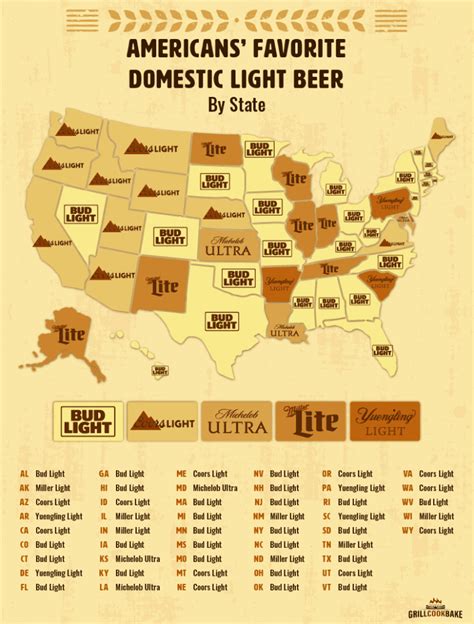 The Most Popular Light Beers in the U.S. [2020 Survey] - Grill Cook Bake