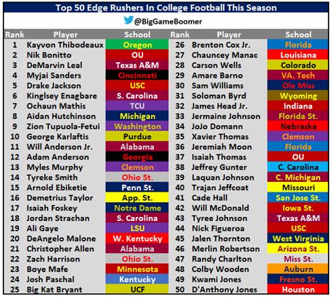 Michigan Football Depth Chart 2021