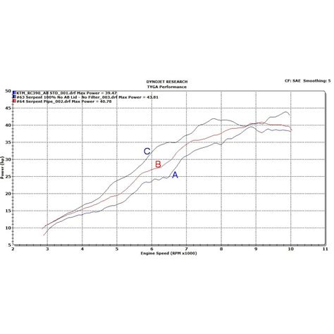 Ligne complète échappement Tyga Performance Maggot Inox KTM RC 390 2014 21