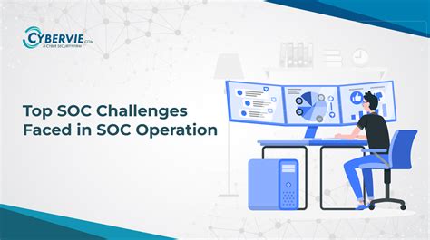 Top SOC Challenges Faced in SOC Operations | Cybervie