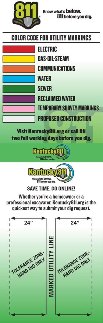 Faqs For Professionals Kentucky 811