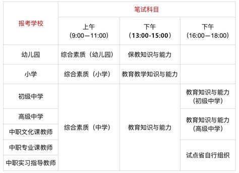 2021河南省教师资格证笔试考试时间是什么时候？ 郑州本地宝