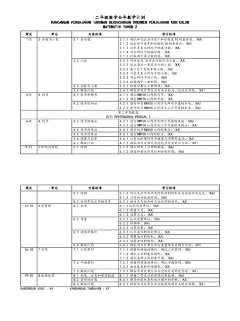 2020年二年级数学全年教学计划（修订版） Pdf