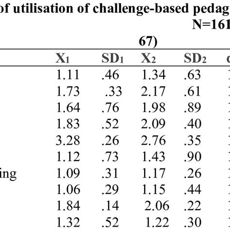 Test Comparison Of The Summary Of Mean Ratings Of Male And Female Vte