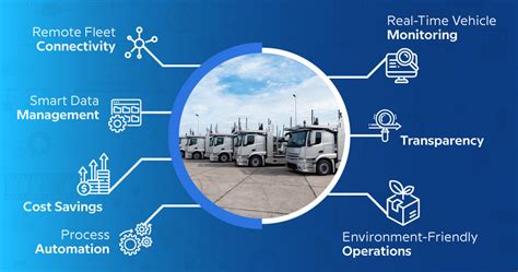 How The Internet Of Things Is Transforming Fleet Operations