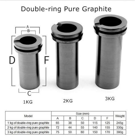 Graphite Crucible Mini Metal Melting Furnace Jxsc Mineral