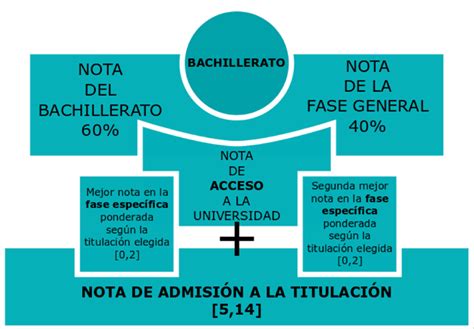 Las Carreras M S Demandadas Y Notas De Corte