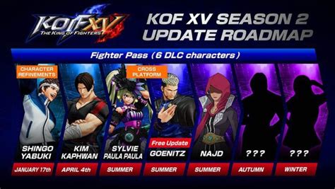 The King Of Fighters Xv Dá Boas Vindas Ao Personagem Dlc Kim Kaphwan Em