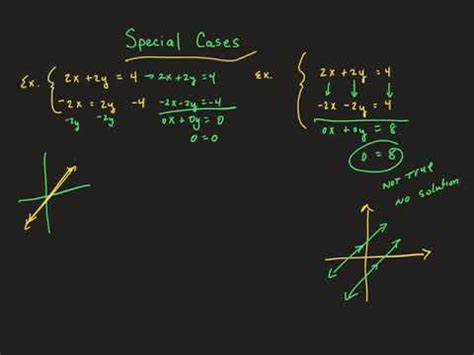 2 2 Alg 2 Solving Systems By Elimination YouTube