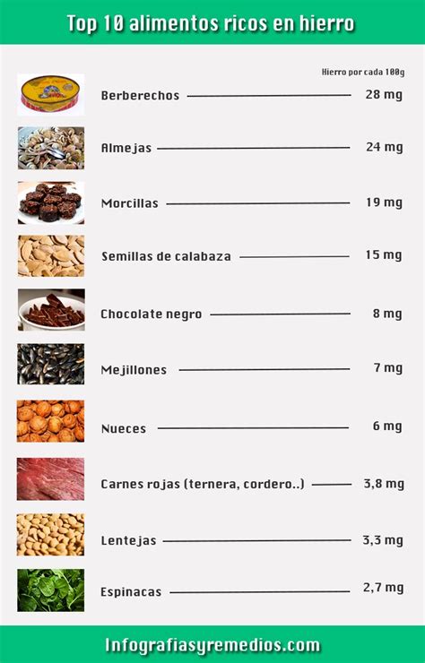 Top 10 Alimentos Ricos En Hierro Para Combatir La Anemia