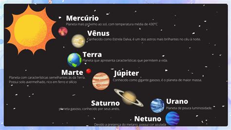 Mapa Mental Universo E Sistema Solar