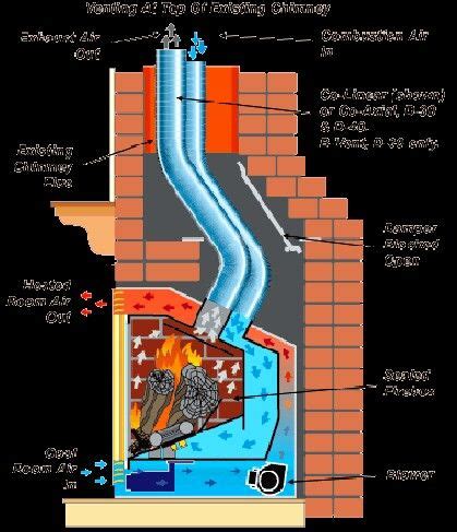 Como Hacer Una Chimenea Planos De Chimeneas Dise O De Chimenea