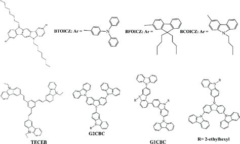 Chemical Structures Of Carbazole Based Hole Transporting Materials