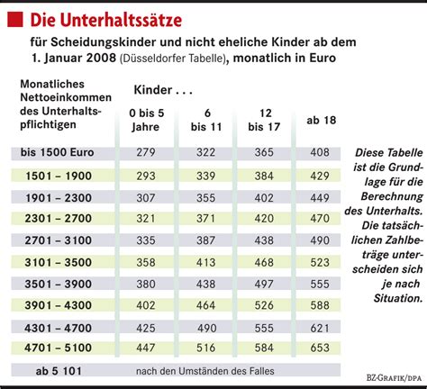 D Sseldorfer Tabelle Wirtschaft Badische Zeitung