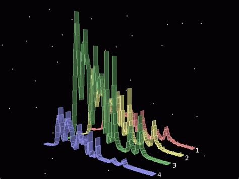 Gamma Ray Astrophysics At The Nsstc