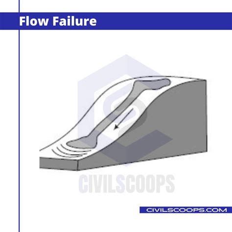 Which of the Following Is a Way That Slopes Fail | Types of Slope Failure | Types of Slopes in ...