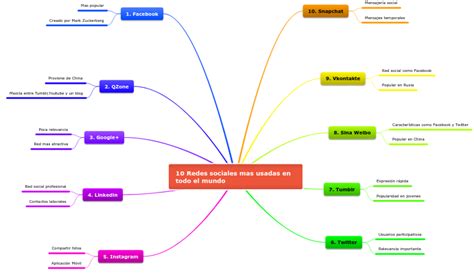 Mapa conceptual de las redes sociales Guía paso a paso