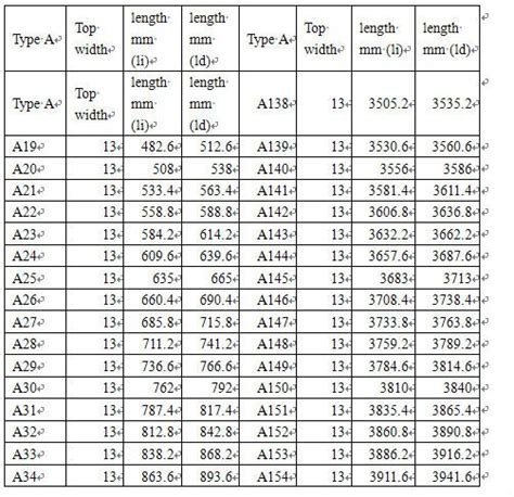 V Belt Size Chart Fenner