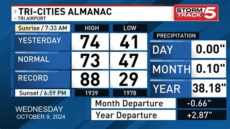 Tri-Cities Maps | News, Weather, Sports, Breaking News | WCYB