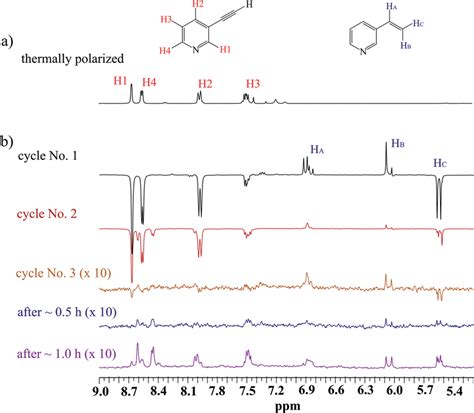 The 1 H Nmr Spectra Of The Mixture Of 1 With The 10 Mol Irimes Download Scientific Diagram