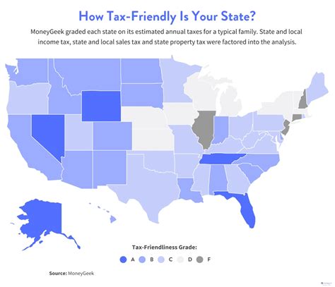 Americans Are Moving To The Most Tax Friendly States Illinois Graded F Worst In Nation In New