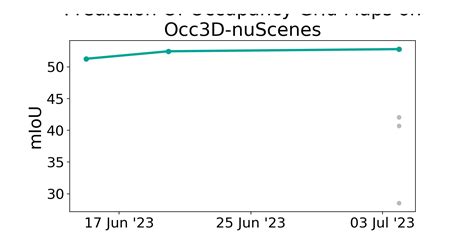 Occ D Nuscenes Benchmark Prediction Of Occupancy Grid Maps Papers