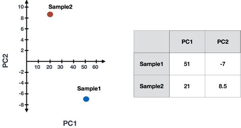 Qc Methods For De Analysis Using Deseq Introduction To Dge Archived