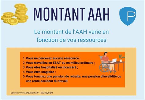 Quel Est Le Montant De L Aah Au Er Avril Previssima