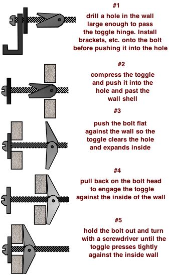 Stages Of A Toggle Wall Anchor Wall Anchors Diy Home Repair