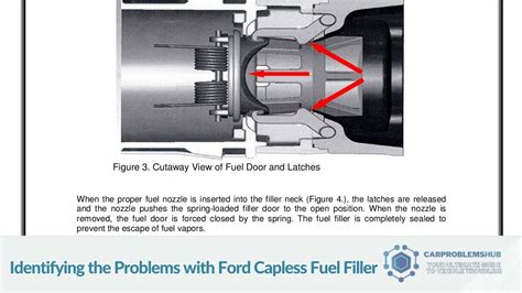 Ford Capless Fuel Filler Problems What You Need To Know