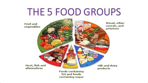 Video: Do Food Groups Matter? – Men Of The West