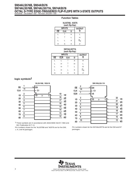 SN74AS576 Datasheet Octal D Type Edge Triggered Flip Flop