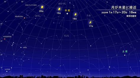 水星が西方最大離角（2024年1月） 国立天文台naoj