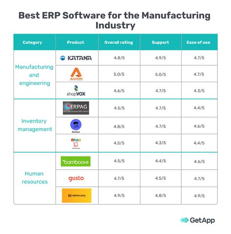 Unveiling The Best Erp Software For Manufacturing A Comprehensive