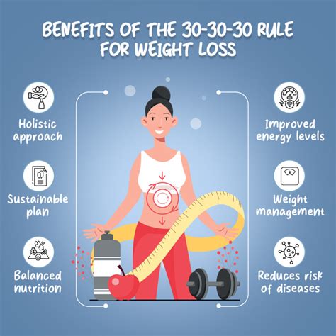 Understanding The 30 30 30 Rule For Weight Loss Silky Mahajan