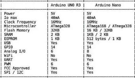 Arduino Nano Vs Arduino Uno Whats The Difference Images