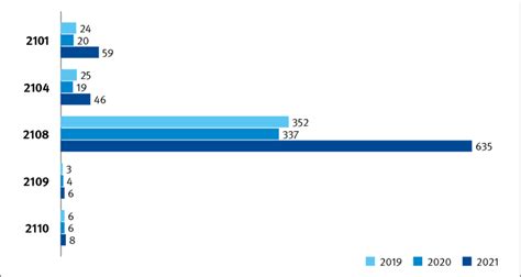 Weiterentwicklung Des Berufskrankheitenrechts Auswertung Der