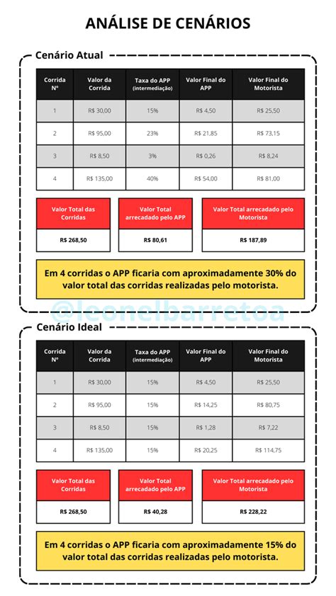 Xe Li H On Twitter A Greve Dos Motoristas Do Uber E Ao Meu