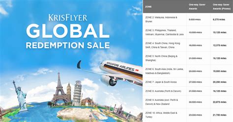 Singapore Airlines offering 25% off Economy Saver Award fares on ALL ...