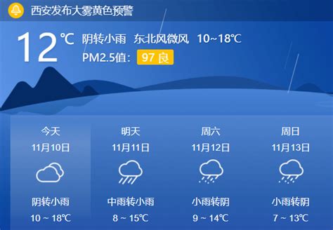 今冬北方首场大范围雨雪来袭 接下来鄠邑的天气影响夜间小雨